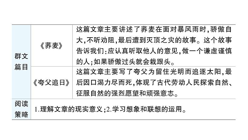 初中语文新人教部编版七年级上册第六单元群文阅读课件（2024秋）02