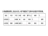 初中语文新人教部编版七年级上册第六单元预习课件（2024秋）