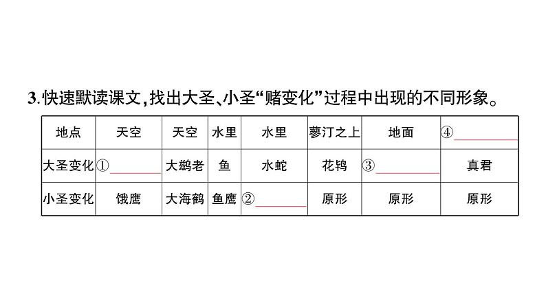初中语文新人教部编版七年级上册第六单元预习课件（2024秋）04