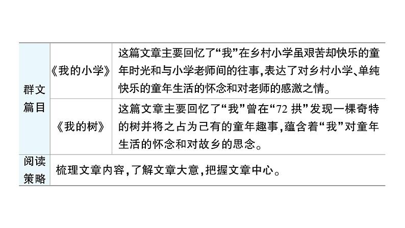 初中语文新人教部编版七年级上册第三单元群文阅读课件2（2024秋）第2页