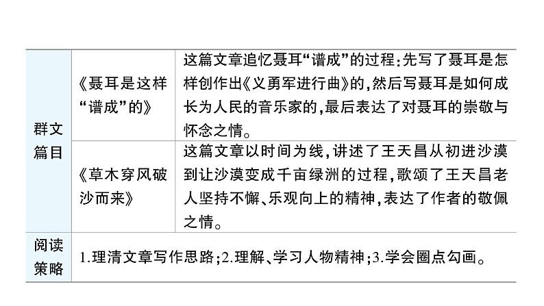 初中语文新人教部编版七年级上册第四单元群文阅读课件（2024秋）02