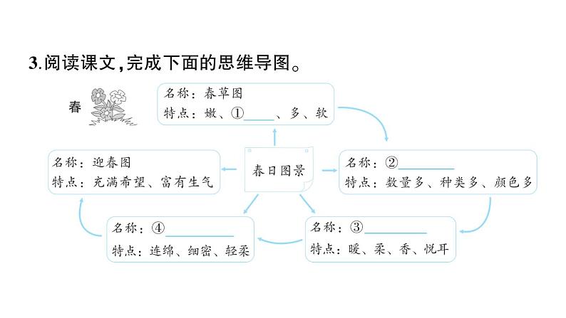 初中语文新人教部编版七年级上册第一单元预习课件（2024秋）05