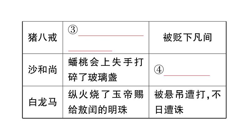 初中语文新人教部编版七年级上册第六单元整本书阅读 《西游记》预习课件（2024秋）08