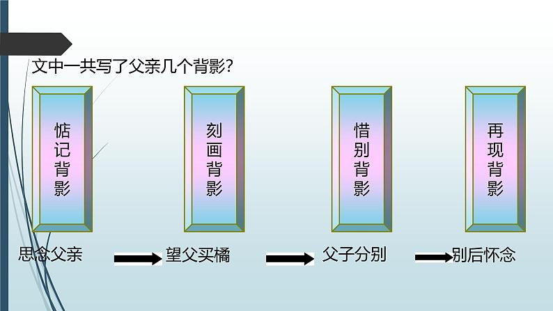 课件：部编版初中语文八年级上册第四单元第14课 背影第6页
