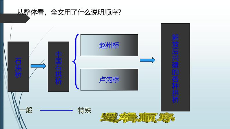 课件：部编版初中语文八年级上册第五单元第18课 中国石拱桥第7页