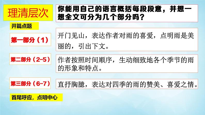 统编版语文七年级上册第3课雨的四季课件07