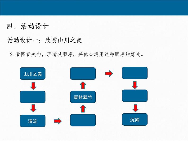 第11课 《短文两篇》之《答谢中书书》（课件）-八年级语文上册同步精品课堂（人教部编版五四制）（上海专用）08