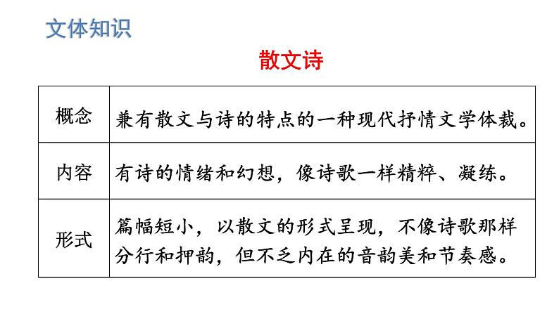 7散文诗二首-2024-2025学年七年级语文上册同步精品课件（统编版2024）第7页
