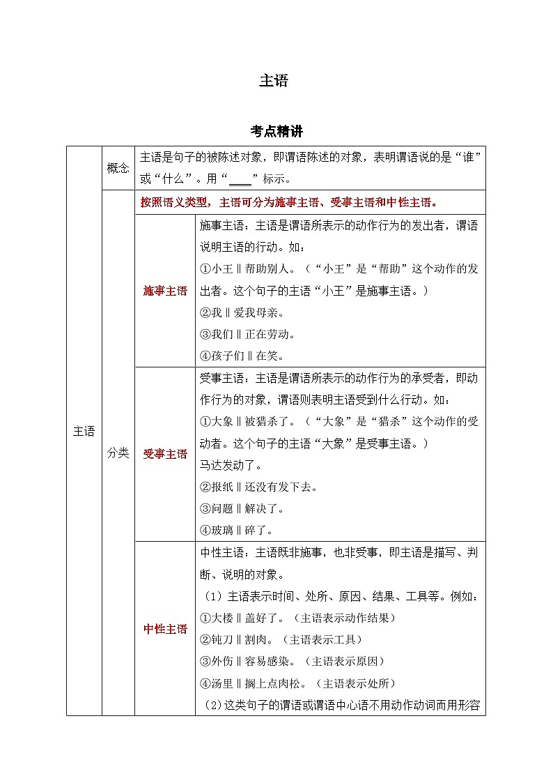 1.主语-初中现代汉语语法知识之单句考点精讲集训练习-备战2025年中考语文一轮复习（全国通用）第1页
