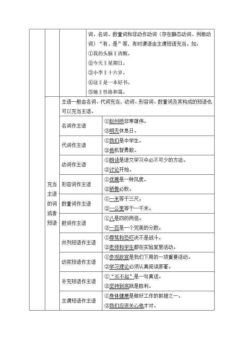 1.主语-初中现代汉语语法知识之单句考点精讲集训练习-备战2025年中考语文一轮复习（全国通用）第2页