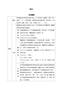 3.宾语-初中现代汉语语法知识之单句考点精讲集训练习-备战2025年中考语文一轮复习（全国通用）