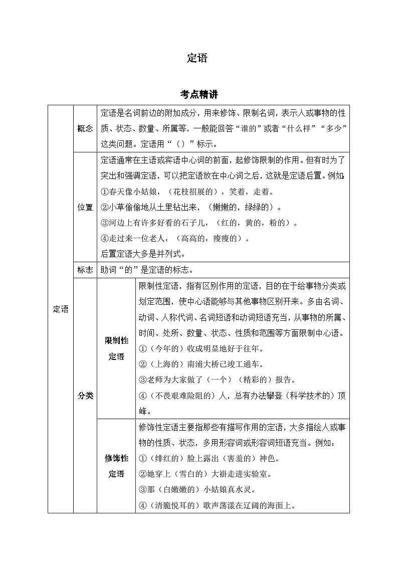 4.定语-初中现代汉语语法知识之单句考点精讲集训练习-备战2025年中考语文一轮复习（全国通用）第1页