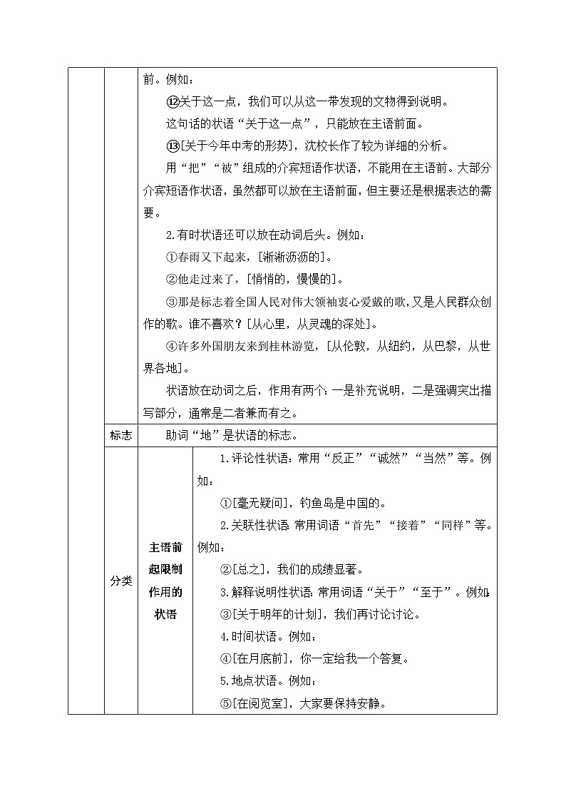 5.状语-初中现代汉语语法知识之单句考点精讲集训练习-备战2025年中考语文一轮复习（全国通用）第2页
