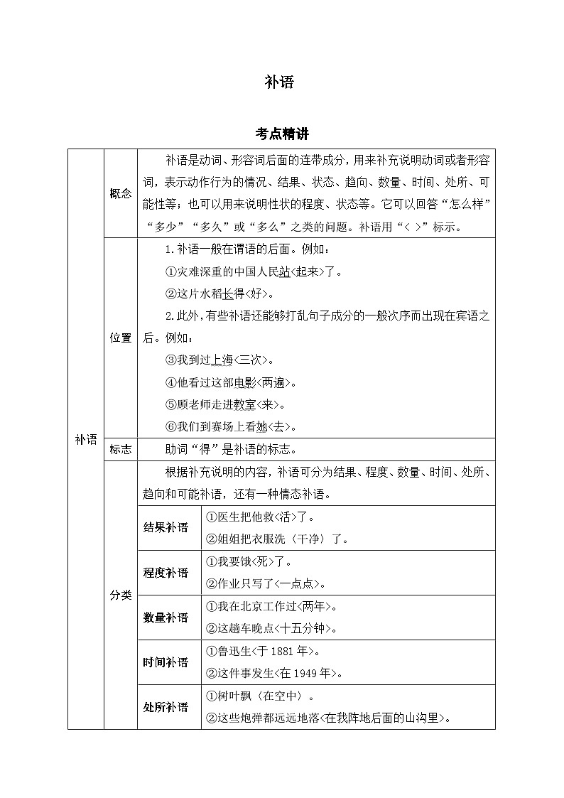 6.补语-初中现代汉语语法知识之单句考点精讲集训练习-备战2025年中考语文一轮复习（全国通用）第1页