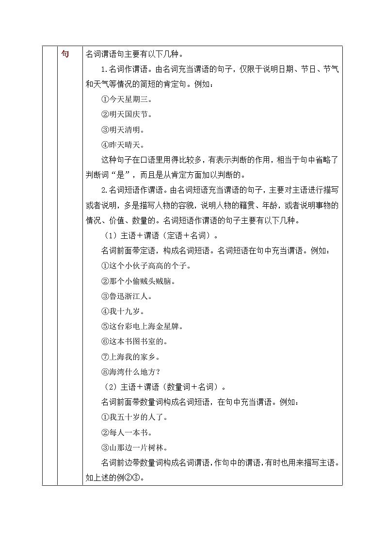 9.主谓句和非主谓句-初中现代汉语语法知识之单句考点精讲集训练习-备战2025年中考语文一轮复习（全国通用）02