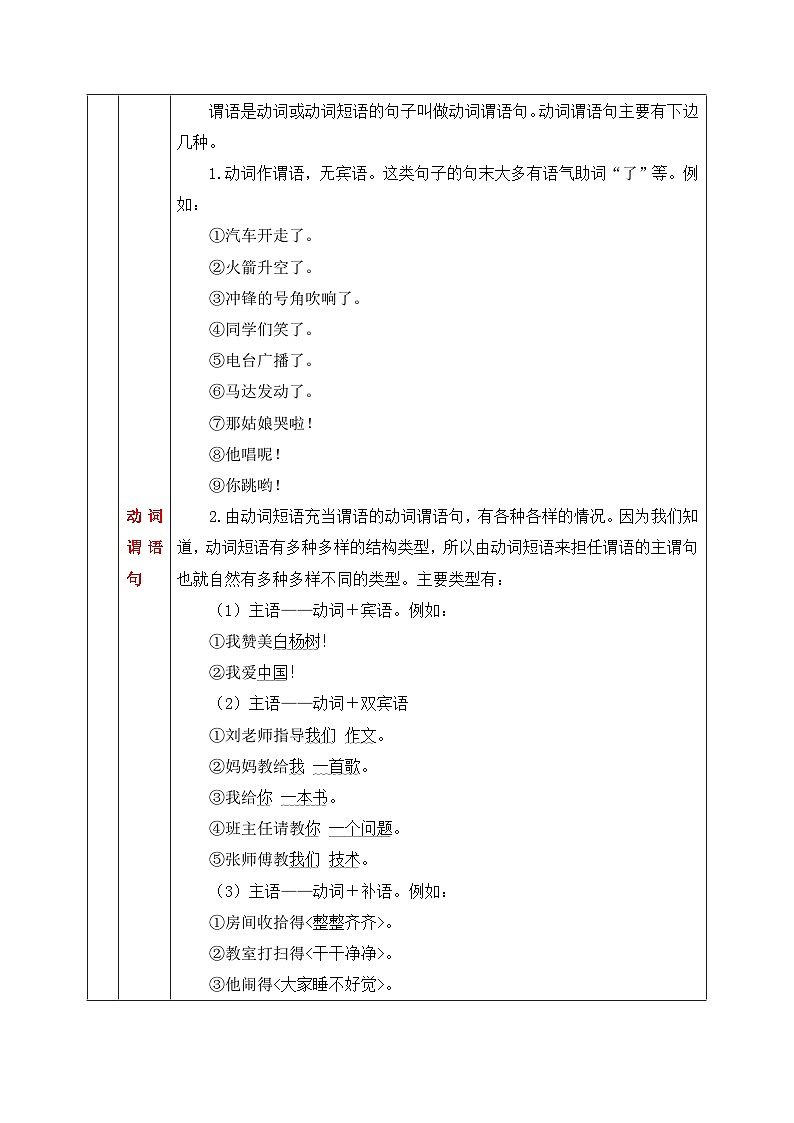 9.主谓句和非主谓句-初中现代汉语语法知识之单句考点精讲集训练习-备战2025年中考语文一轮复习（全国通用）03