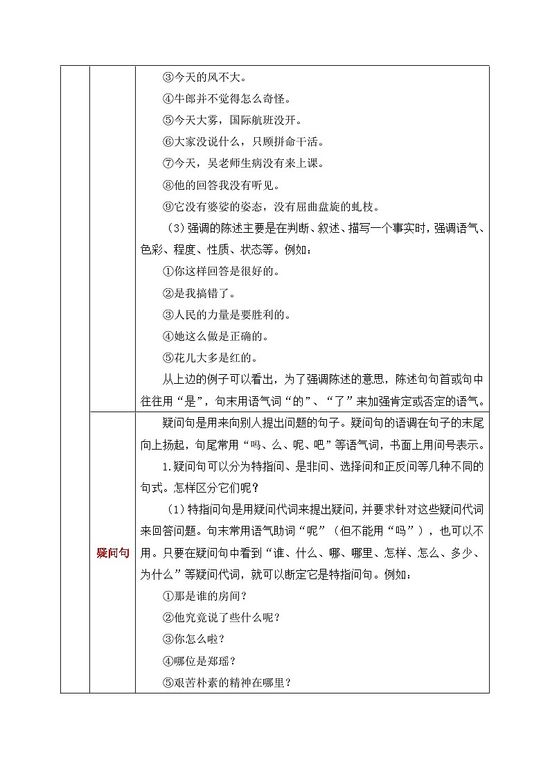 13.句子的语气-初中现代汉语语法知识之单句考点精讲集训练习-备战2025年中考语文一轮复习（全国通用）第3页