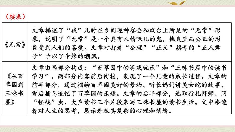 人教部编版（2024）语文七年级上册 第3单元 整本书阅读 《朝花夕拾》 精读、略读、浏览 PPT课件08