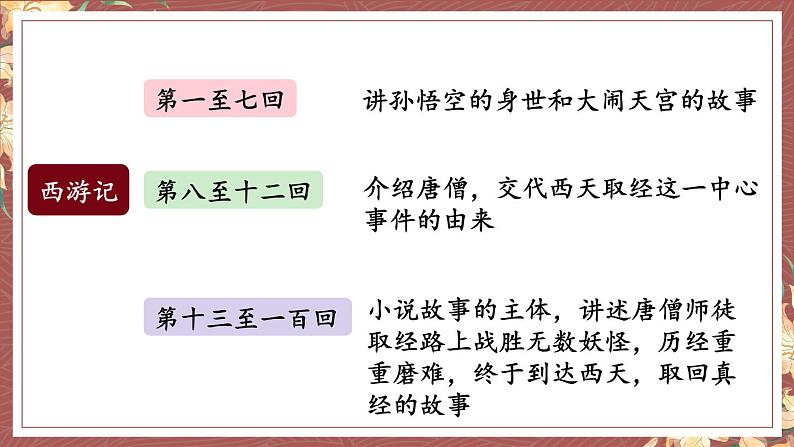 人教部编版（2024）语文七年级上册 第6单元 整本书阅读 《西游记》 PPT课件04