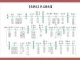 人教部编版（2024）语文七年级上册 第6单元 整本书阅读 《西游记》 PPT课件