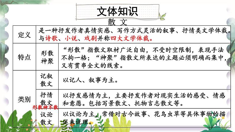 1 春第6页