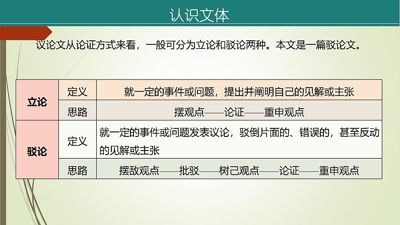 课件：部编版语文九年级上册第五单元　第十八课　中国人失掉自信力了吗　第一课时07