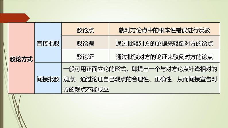 课件：部编版语文九年级上册第五单元　第十八课　中国人失掉自信力了吗　第一课时08