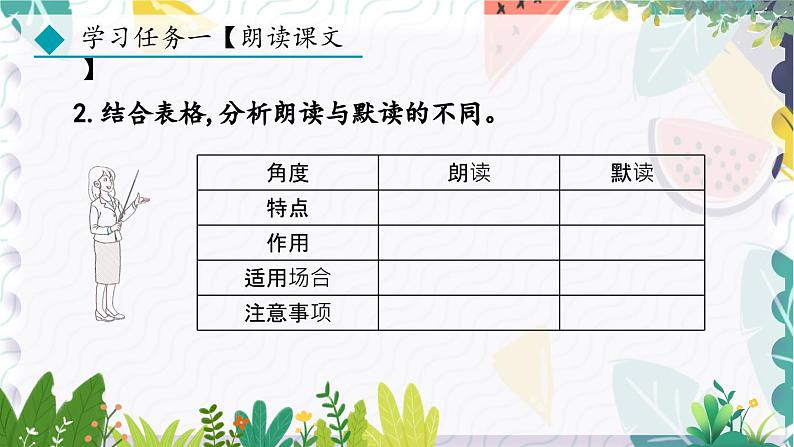 阅读综合实践第7页