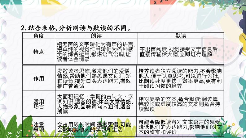 阅读综合实践第8页