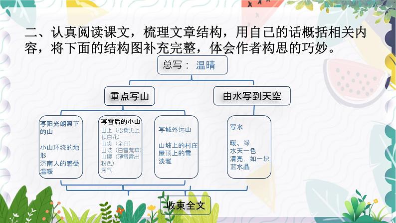 人教版（2024)语文七年级上册  第1单元  2 济南的冬天 PPT课件+教案+练习+说课稿06