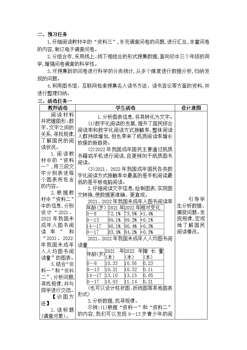 专题学习活动 少年正是读书时第2页