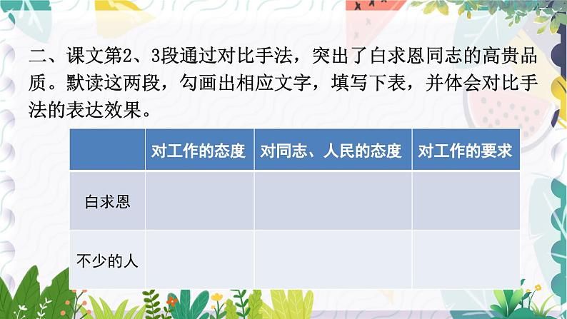 人教版（2024)语文七年级上册 第4单元 13 纪念白求恩 PPT课件+教案+练习+说课稿04