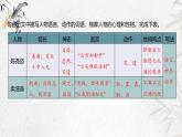 课件：初中语文部编版七年级下册课件、学案及教案第13课 卖油翁 第2课时（精读研析）