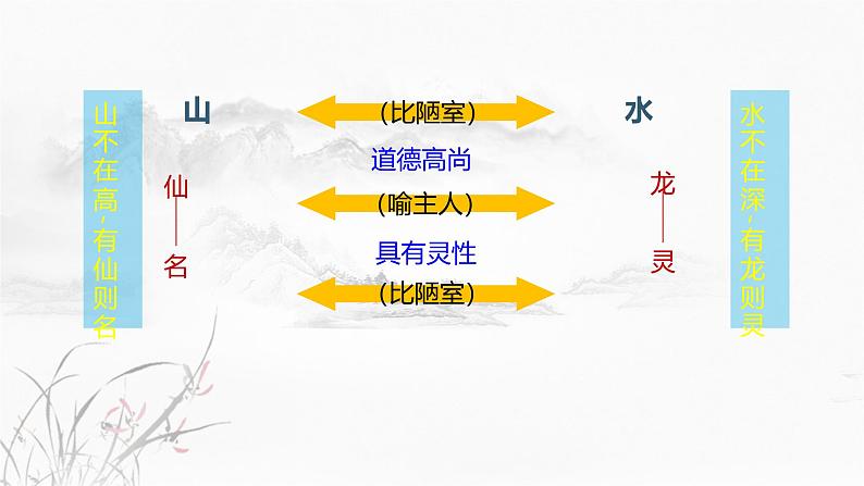 课件：初中语文部编版七年级下册课件、学案及教案第17课  短文两篇08