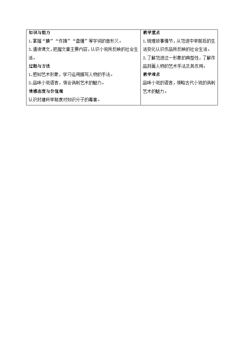 部编版九年级语文上册同步精品讲义第23课范进中举(原卷版+解析)02