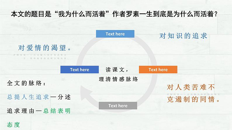统编版八年级语文上学期课内同步精品课件 第16课 散文二篇·我为什么而活（课件）07