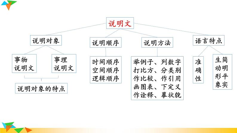 人教版八年级语文上册课件+教案第5单元04