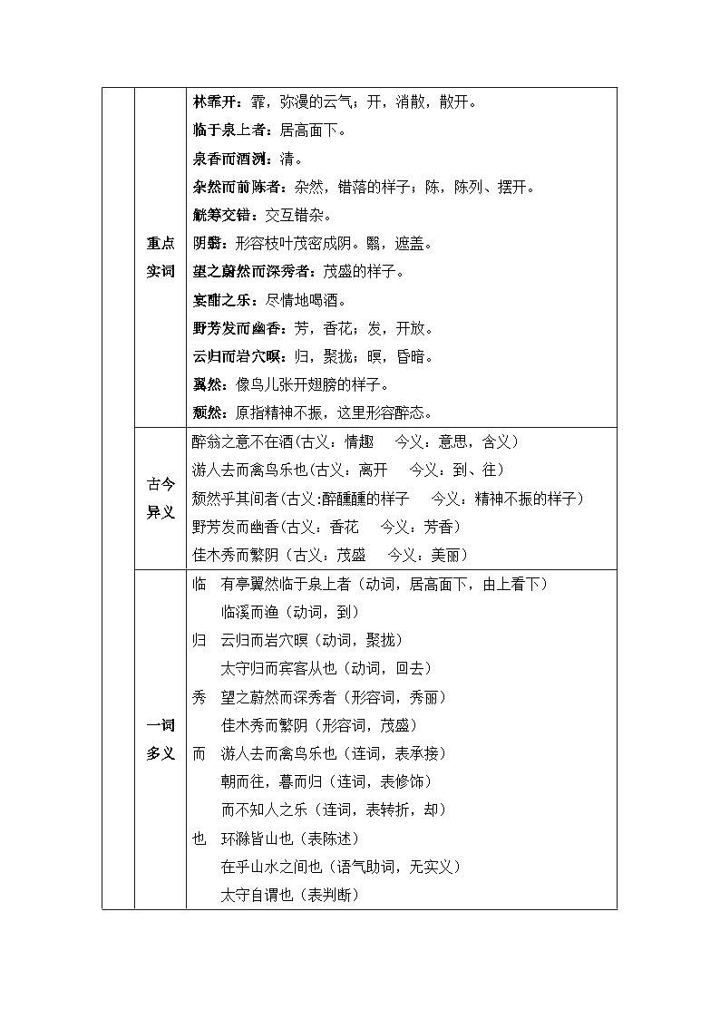 初中人教版九年级语文全册教案11 醉翁亭记第2页