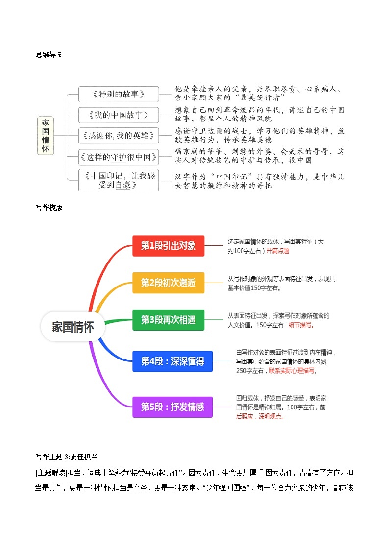 初中部编版中考语文 第二节  主题作文分类要清楚 学案第3页