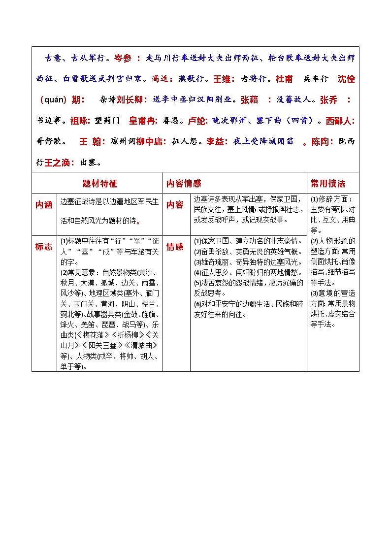 专题阅读——分题材阅读-《唐诗三百首》整本书阅读专题练习-2024-2025学年度初中语文（统编版）第2页
