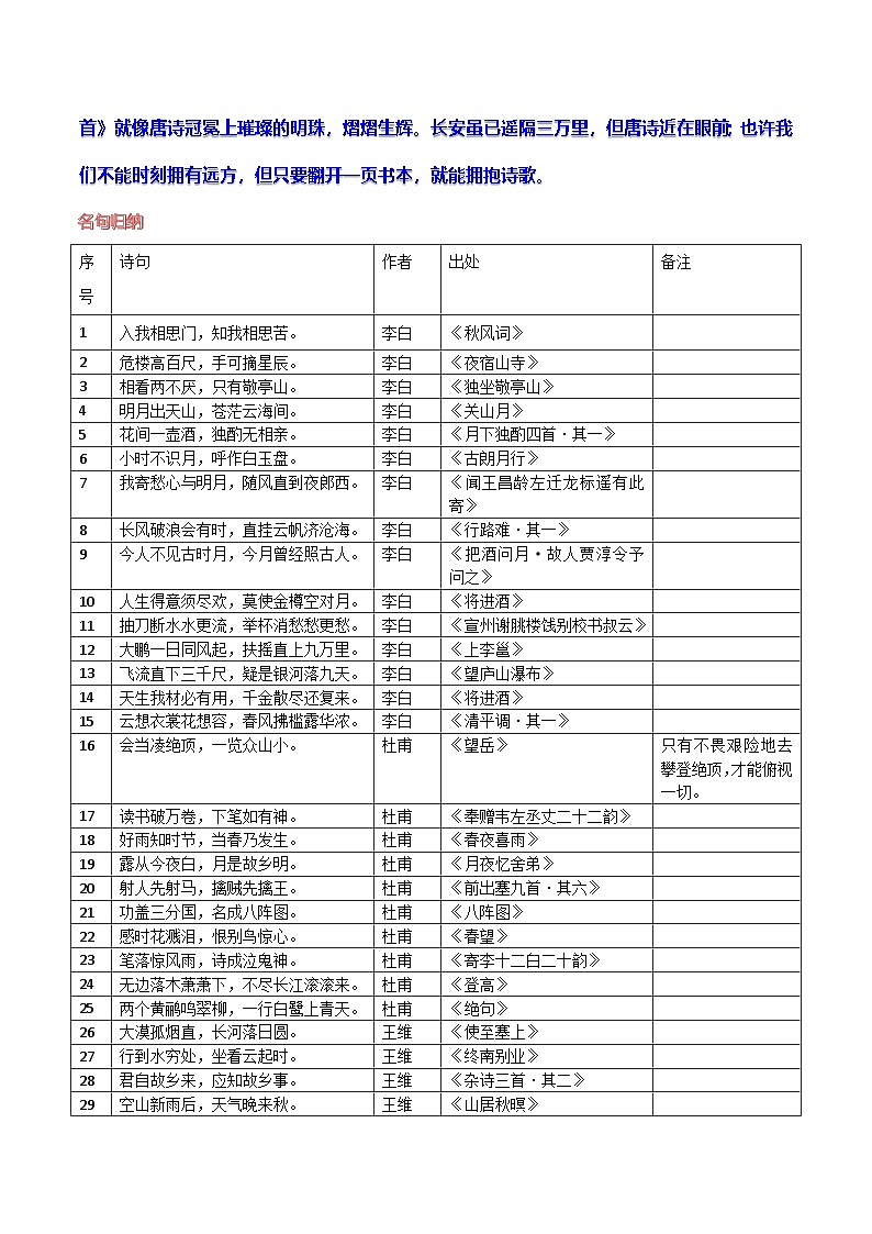 名著《唐诗三百首》专题阅读——名句积累 学案-2024-2025学年度初中语文（统编版）第2页