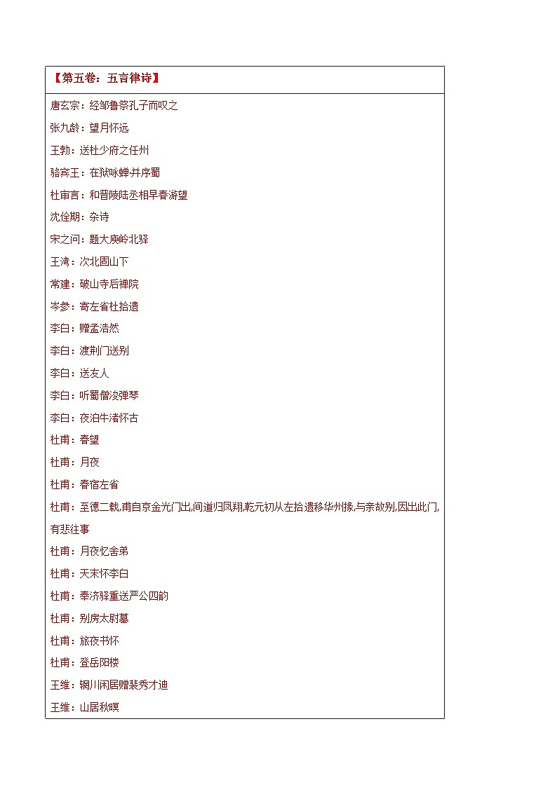 名著《唐诗三百首》整本书阅读之诗歌解读【第五卷：五言律诗】（一）-2024-2025学年度初中语文（统编版）第2页
