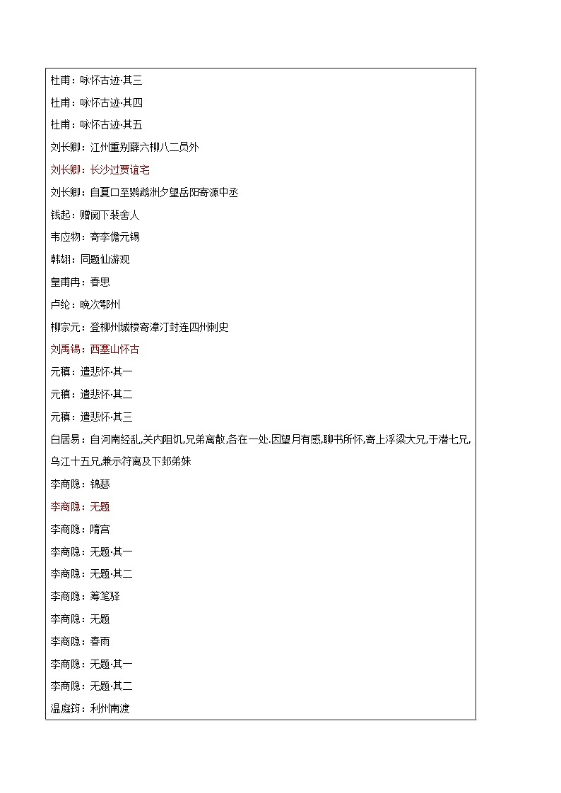 名著《唐诗三百首》整本书阅读之诗歌解读【第六卷：七言律诗】-2024-2025学年度初中语文（统编版）第3页