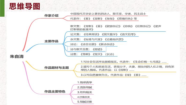 第1课 《春》 七年级语文上册同步课件（统编版2024）第7页