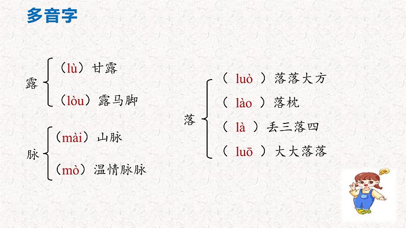 第3课 《雨的四季》 七年级语文上册同步课件（统编版2024）第5页