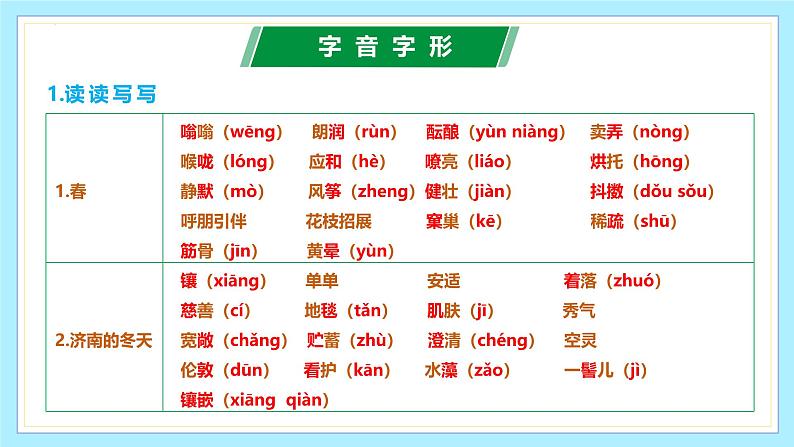 第一单元（单元复习课件） 七年级语文上册同步（ 人教部编版2024）第2页