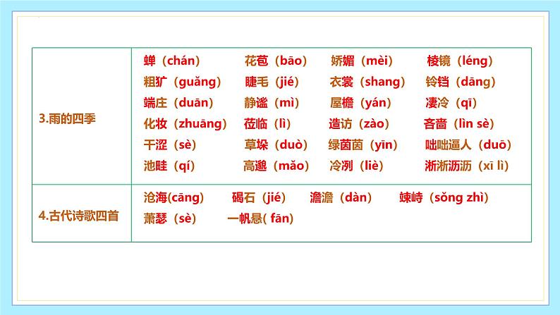 第一单元（单元复习课件） 七年级语文上册同步（ 人教部编版2024）第3页