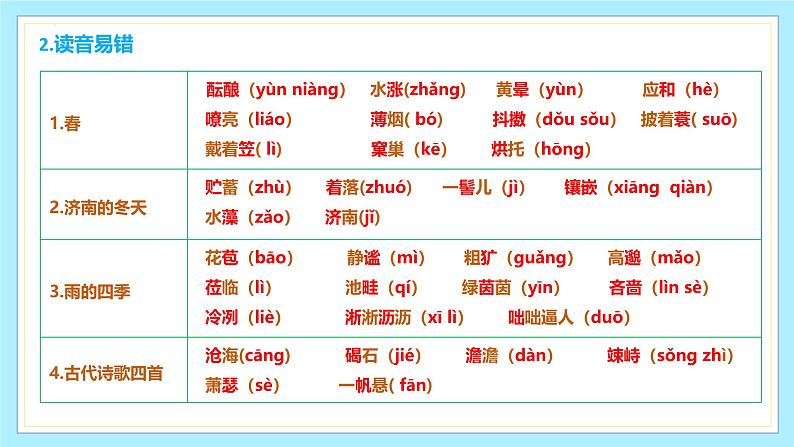 第一单元（单元复习课件） 七年级语文上册同步（ 人教部编版2024）第4页