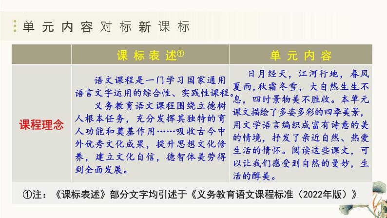 第一单元（单元解读课件） 七年级语文上册同步（ 人教部编版2024）第4页