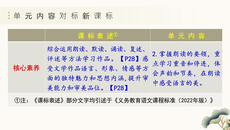 第一单元（单元解读课件） 七年级语文上册同步（ 人教部编版2024）第6页